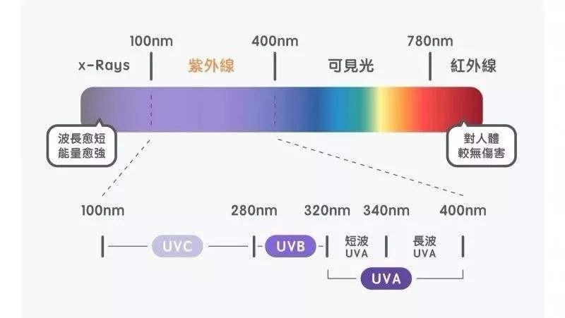 變頻空調(diào)uvw怎么區(qū)分_變頻空調(diào)uvw是什么意思