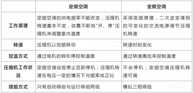 變頻空調(diào)uvw怎么區(qū)分_變頻空調(diào)uvw是什么意思