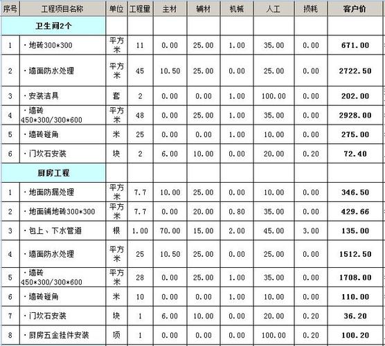 家裝120平大概多少錢_120平簡單裝修要多少錢