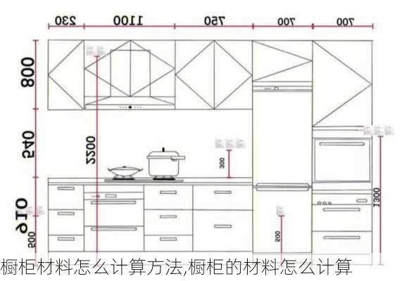 櫥柜材料怎么計(jì)算方法,櫥柜的材料怎么計(jì)算