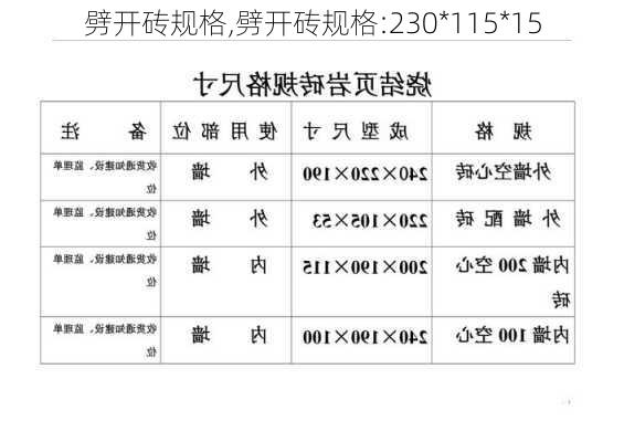 劈開磚規(guī)格,劈開磚規(guī)格:230*115*15