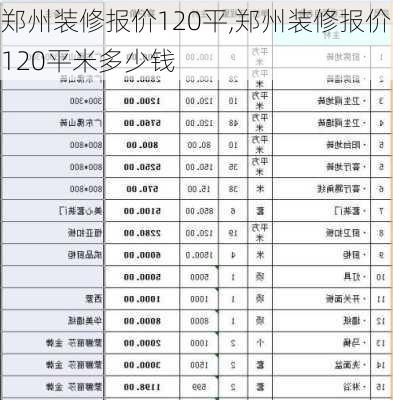 鄭州裝修報價120平,鄭州裝修報價120平米多少錢