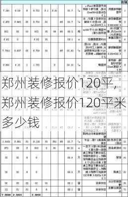 鄭州裝修報價120平,鄭州裝修報價120平米多少錢