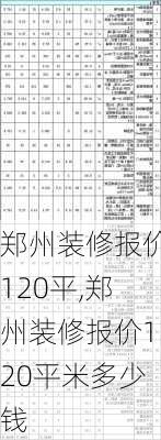 鄭州裝修報價120平,鄭州裝修報價120平米多少錢