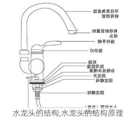 水龍頭的結(jié)構(gòu),水龍頭的結(jié)構(gòu)原理