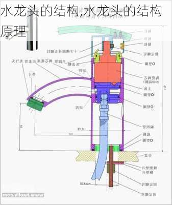 水龍頭的結(jié)構(gòu),水龍頭的結(jié)構(gòu)原理