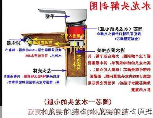 水龍頭的結(jié)構(gòu),水龍頭的結(jié)構(gòu)原理