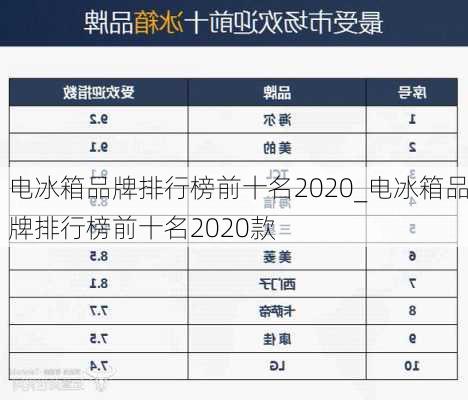 電冰箱品牌排行榜前十名2020_電冰箱品牌排行榜前十名2020款