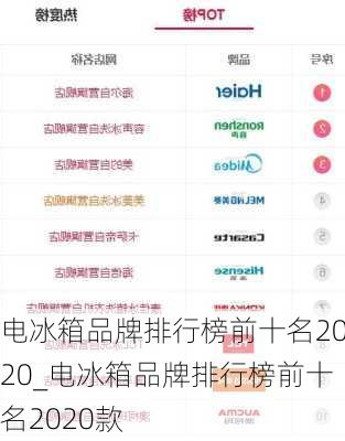 電冰箱品牌排行榜前十名2020_電冰箱品牌排行榜前十名2020款