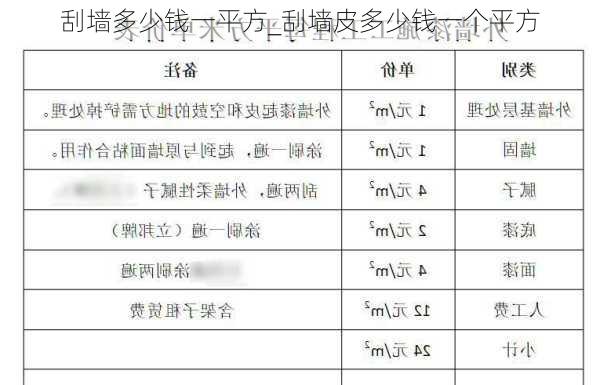 刮墻多少錢一平方_刮墻皮多少錢一個(gè)平方