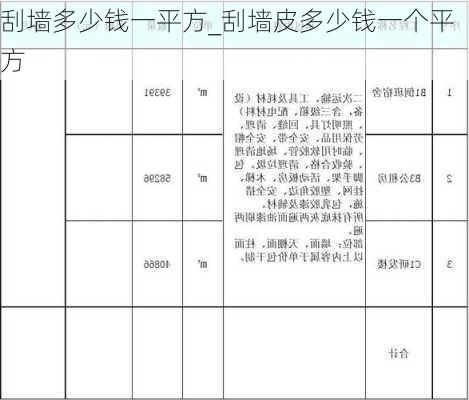 刮墻多少錢一平方_刮墻皮多少錢一個(gè)平方