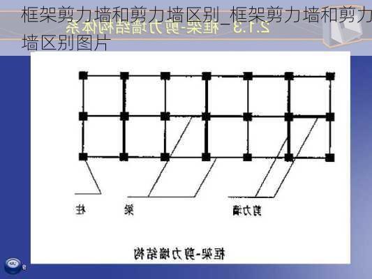 框架剪力墻和剪力墻區(qū)別_框架剪力墻和剪力墻區(qū)別圖片