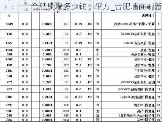 合肥刷墻多少錢一平方_合肥墻面刷新