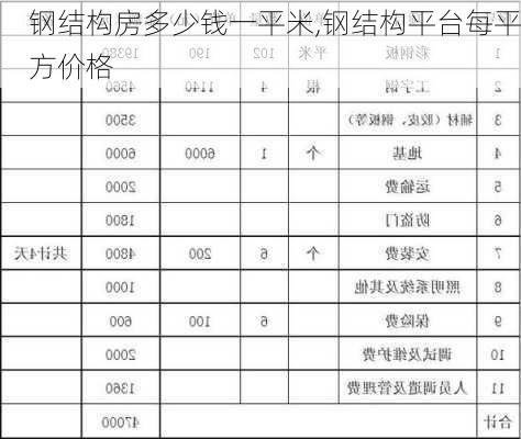 鋼結(jié)構(gòu)房多少錢一平米,鋼結(jié)構(gòu)平臺(tái)每平方價(jià)格