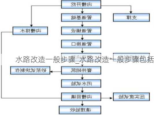 水路改造一般步驟_水路改造一般步驟包括