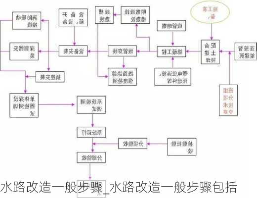 水路改造一般步驟_水路改造一般步驟包括