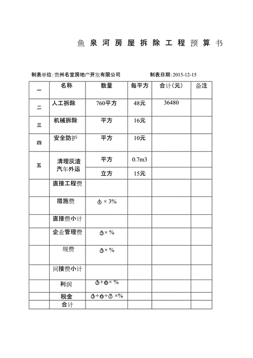 房屋拆除費(fèi)用是多少_房屋拆除費(fèi)怎樣做預(yù)算