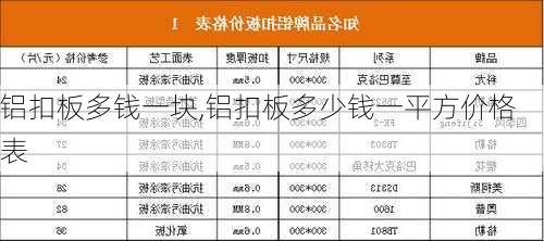 鋁扣板多錢一塊,鋁扣板多少錢一平方價格表