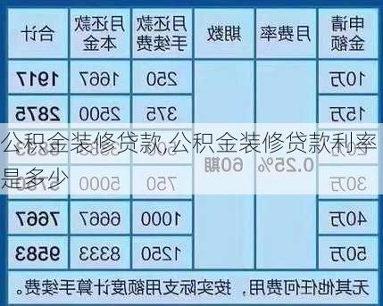 公積金裝修貸款,公積金裝修貸款利率是多少