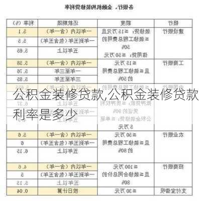 公積金裝修貸款,公積金裝修貸款利率是多少