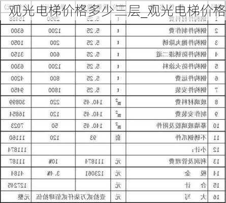 觀光電梯價格多少三層_觀光電梯價格