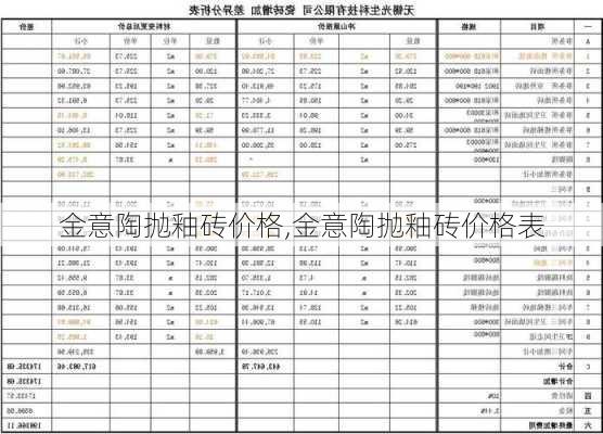 金意陶拋釉磚價(jià)格,金意陶拋釉磚價(jià)格表