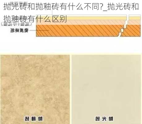 拋光磚和拋釉磚有什么不同?_拋光磚和拋釉磚有什么區(qū)別