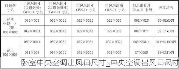 臥室中央空調(diào)出風(fēng)口尺寸_中央空調(diào)出風(fēng)口尺寸