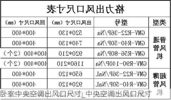 臥室中央空調(diào)出風(fēng)口尺寸_中央空調(diào)出風(fēng)口尺寸