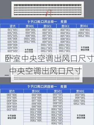 臥室中央空調(diào)出風(fēng)口尺寸_中央空調(diào)出風(fēng)口尺寸