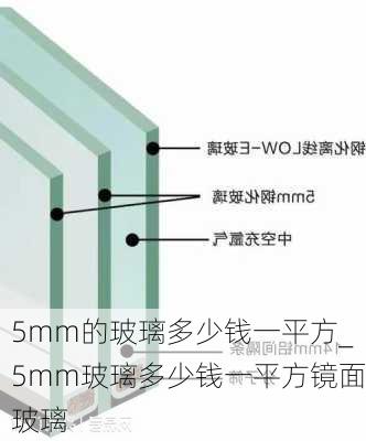 5mm的玻璃多少錢一平方_5mm玻璃多少錢一平方鏡面玻璃