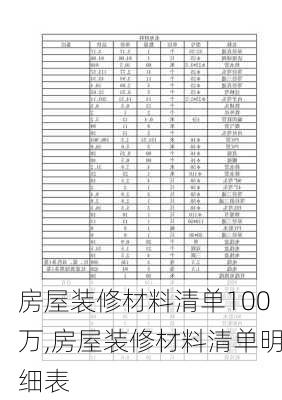 房屋裝修材料清單100萬,房屋裝修材料清單明細表