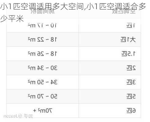 小1匹空調(diào)適用多大空間,小1匹空調(diào)適合多少平米