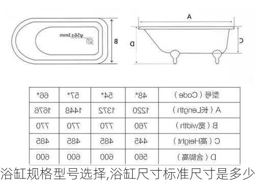 浴缸規(guī)格型號選擇,浴缸尺寸標準尺寸是多少