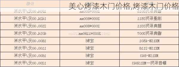 美心烤漆木門(mén)價(jià)格,烤漆木門(mén)價(jià)格