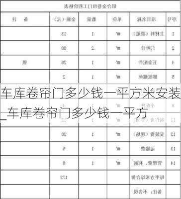 車庫(kù)卷簾門多少錢一平方米安裝_車庫(kù)卷簾門多少錢一平方