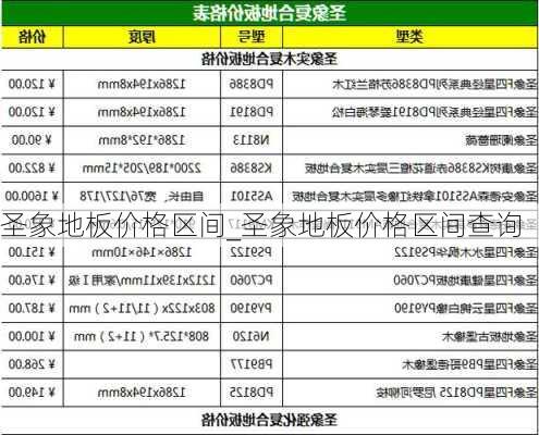 圣象地板價格區(qū)間_圣象地板價格區(qū)間查詢