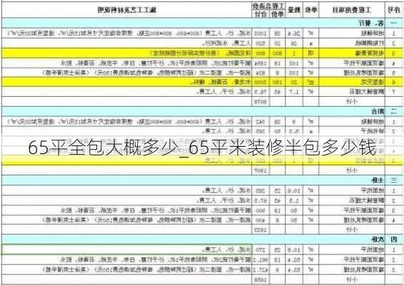 65平全包大概多少_65平米裝修半包多少錢