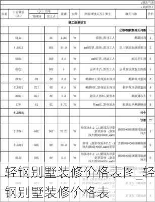 輕鋼別墅裝修價格表圖_輕鋼別墅裝修價格表