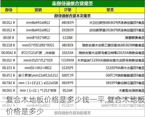 復(fù)合木地板價(jià)格是多少錢一平,復(fù)合木地板價(jià)格是多少