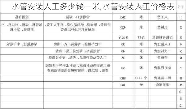 水管安裝人工多少錢(qián)一米,水管安裝人工價(jià)格表