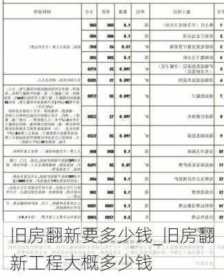 舊房翻新要多少錢_舊房翻新工程大概多少錢