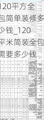 120平方全包簡單裝修多少錢_120平米簡裝全包需要多少錢