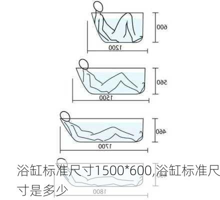 浴缸標準尺寸1500*600,浴缸標準尺寸是多少