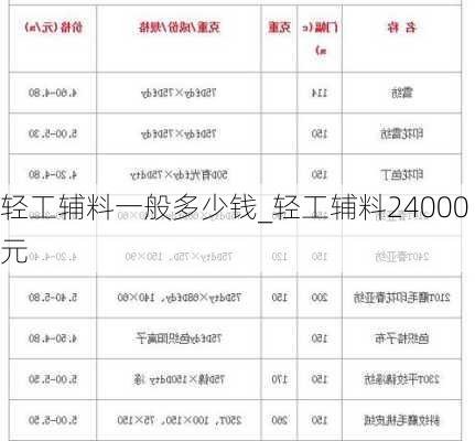 輕工輔料一般多少錢_輕工輔料24000元