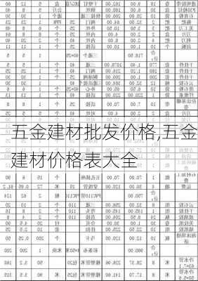 五金建材批發(fā)價格,五金建材價格表大全