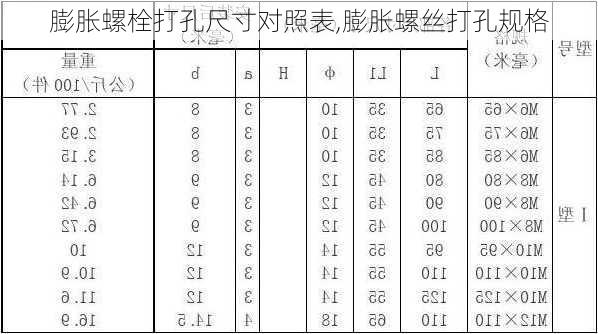 膨脹螺栓打孔尺寸對照表,膨脹螺絲打孔規(guī)格