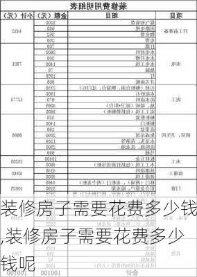 裝修房子需要花費多少錢,裝修房子需要花費多少錢呢