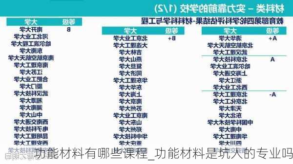 功能材料有哪些課程_功能材料是坑人的專業(yè)嗎