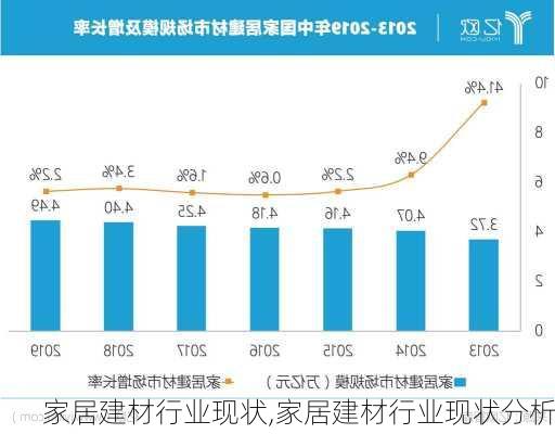 家居建材行業(yè)現(xiàn)狀,家居建材行業(yè)現(xiàn)狀分析